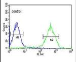 NDUFA10 Antibody in Flow Cytometry (Flow)