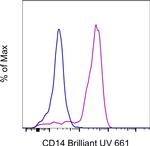 CD14 Monoclonal Antibody (61D3), Brilliant Ultra Violet™ 661, eBioscience™