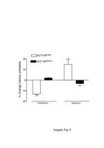 Claudin 2 Antibody in ELISA (ELISA)