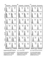 CD274 (PD-L1, B7-H1) Antibody in Flow Cytometry (Flow)