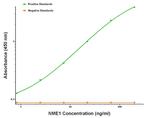 NME1 Antibody in ELISA (ELISA)