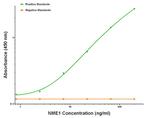NME1 Antibody in ELISA (ELISA)