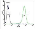 NUDT8 Antibody in Flow Cytometry (Flow)