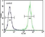 OTUD6B Antibody in Flow Cytometry (Flow)