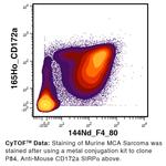 CD172a Antibody in Flow Cytometry (Flow)