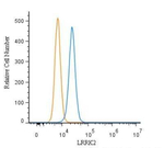 LRRK2 Antibody in Flow Cytometry (Flow)