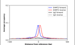 EHMT2 Antibody in ChIP Assay (ChIP)