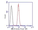C19orf63 Antibody in Flow Cytometry (Flow)