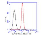 SLFN12 Antibody in Flow Cytometry (Flow)