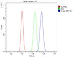 SKA2 Antibody in Flow Cytometry (Flow)