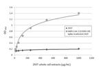 SARS-CoV-2 Spike Protein S1 Antibody in ELISA (ELISA)