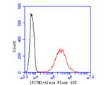 IFITM1 Antibody in Flow Cytometry (Flow)