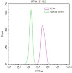 CXCL5 Polyclonal Antibody
