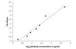 Histamine Polyclonal Antibody