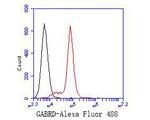 GABRD Antibody in Flow Cytometry (Flow)