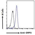 OSBPL3 Antibody in Flow Cytometry (Flow)
