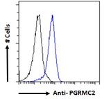 PGRMC2 Antibody in Flow Cytometry (Flow)