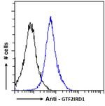 GTF2IRD1 Antibody in Flow Cytometry (Flow)