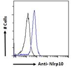 NALP10 Antibody in Flow Cytometry (Flow)
