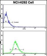 DPT Antibody in Flow Cytometry (Flow)