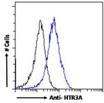 HTR3A Antibody in Flow Cytometry (Flow)