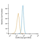 CCR2 Polyclonal Antibody, DyLight™ 650
