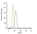 GPR18 Antibody in Flow Cytometry (Flow)