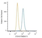 STING Antibody in Flow Cytometry (Flow)