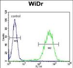 CHCHD2 Antibody in Flow Cytometry (Flow)