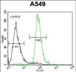 ALOX12B Antibody in Flow Cytometry (Flow)