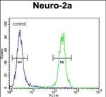 MAF1 Antibody in Flow Cytometry (Flow)