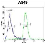 LILRA2 Antibody in Flow Cytometry (Flow)