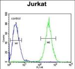 CD162 Antibody in Flow Cytometry (Flow)