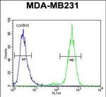 TTC16 Antibody in Flow Cytometry (Flow)