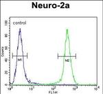 JOSD2 Antibody in Flow Cytometry (Flow)
