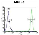 SEL1L Antibody in Flow Cytometry (Flow)
