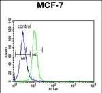 PSG7 Antibody in Flow Cytometry (Flow)