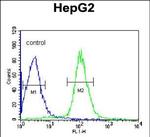 DIPA Antibody in Flow Cytometry (Flow)