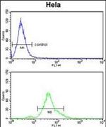 Acid Phosphatase 1 Antibody in Flow Cytometry (Flow)