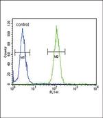 NCOA7 Antibody in Flow Cytometry (Flow)