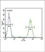 SLC25A37 Antibody in Flow Cytometry (Flow)