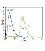 CACNA2D3 Antibody in Flow Cytometry (Flow)
