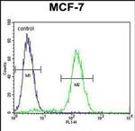 WDR27 Antibody in Flow Cytometry (Flow)
