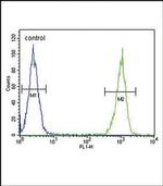 Lactoferrin Antibody in Flow Cytometry (Flow)