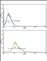 CYP8B1 Antibody in Flow Cytometry (Flow)