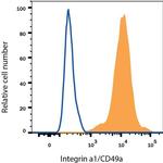 CD49a Antibody in Flow Cytometry (Flow)