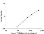 IGSF11 Antibody in ELISA (ELISA)