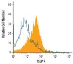 TSLP Receptor Polyclonal Antibody