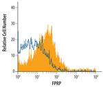 PTGFRN Antibody in Flow Cytometry (Flow)