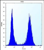MT-ND3 Antibody in Flow Cytometry (Flow)